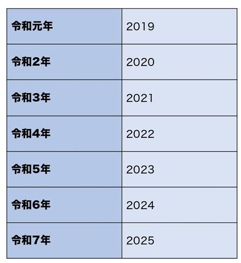 1981 年|1981年は昭和何年？ 今年は令和何年？